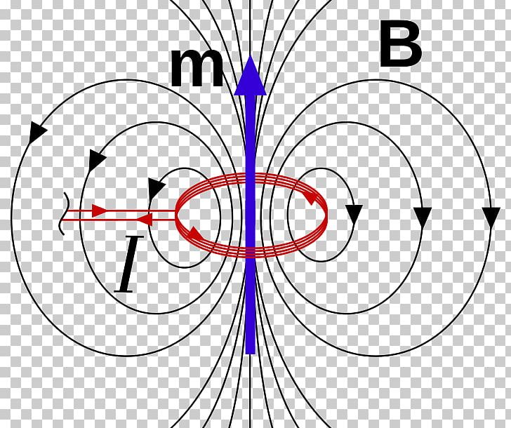 Magnetic Dipole Magnetic Field Magnetism Craft Magnets PNG, Clipart,  Free PNG Download