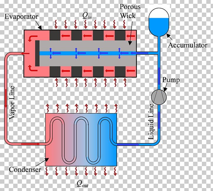 Technology Line Angle PNG, Clipart, Angle, Area, Communication, Diagram, Electronics Free PNG Download