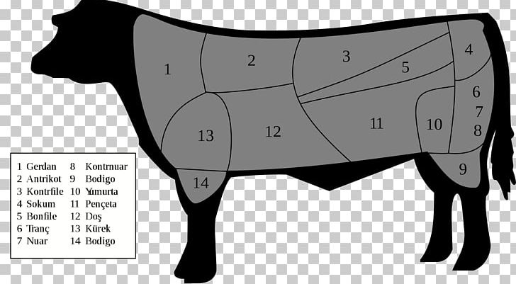 Barbecue Ribs Cattle T-bone Steak Beef Tenderloin PNG, Clipart, Angle, Barbecue, Beef, Beef Cuts, Cartoon Free PNG Download