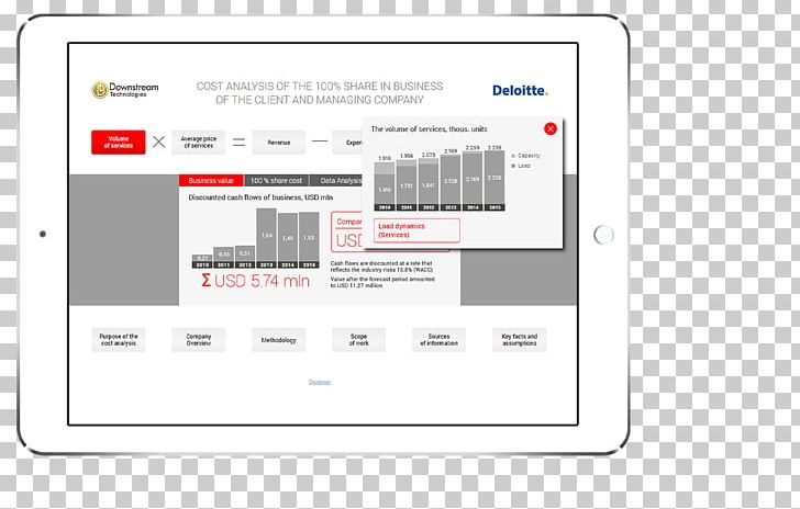 Computer Program Brand Web Page PNG, Clipart, Art, Computer, Computer Program, Diagram, Display Device Free PNG Download