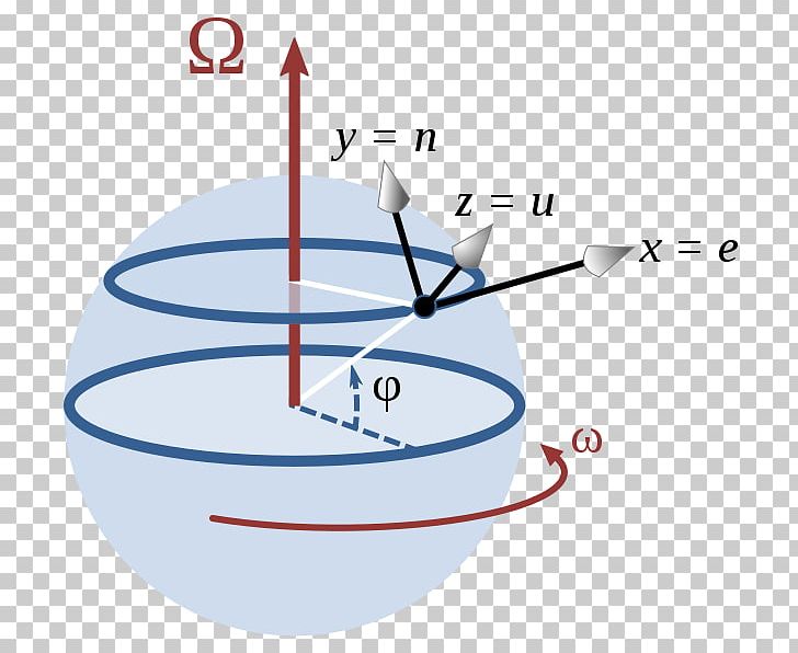 Coriolis Effect Rossby Number Force Rotation Motion PNG, Clipart, Angle, Area, Circle, Classical Mechanics, Coordinates Free PNG Download