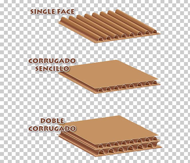 Paper Corrugated Fiberboard Material Cardboard Packaging And Labeling PNG, Clipart, Box, Cardboard, Corrugated Box Design, Corrugated Fiberboard, Corrugated Galvanised Iron Free PNG Download