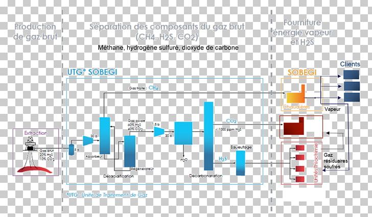 Engineering Technology Service PNG, Clipart, Angle, Area, Chimie, Diagram, Electronics Free PNG Download