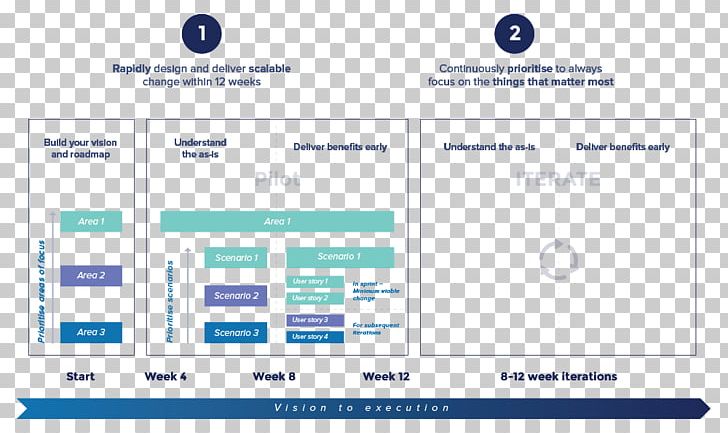 Digitization Business Technology Roadmap Clarasys PNG, Clipart, Area, Brand, Business, Business Consultant, Consultant Free PNG Download