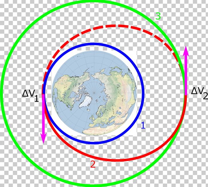 Low Earth Orbit Hohmann Transfer Orbit Geostationary Transfer Orbit Satellite PNG, Clipart, Circle, Deltav, Diagram, Earth, Education Science Free PNG Download
