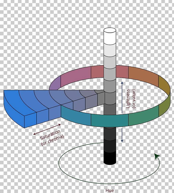 Munsell Color System Color Space Color Model Lightness PNG, Clipart, Albert Henry Munsell, Angle, Circle, Color, Color Chart Free PNG Download