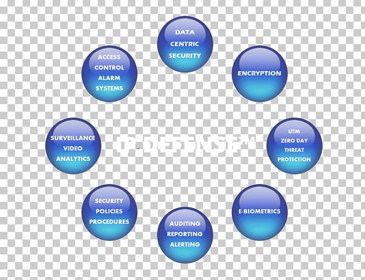 Service Business Marketing System Project PNG, Clipart, Advertising, Advertising Agency, Brand, Business, Circle Free PNG Download