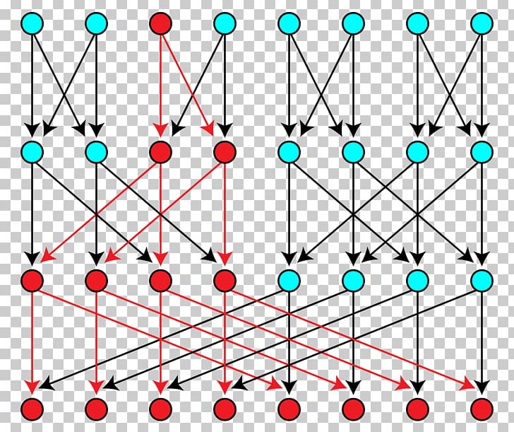 Directed Acyclic Graph Graph Theory Nano Computer Network PNG, Clipart, Angle, Area, Body Jewelry, Combinatorics, Computer Network Free PNG Download