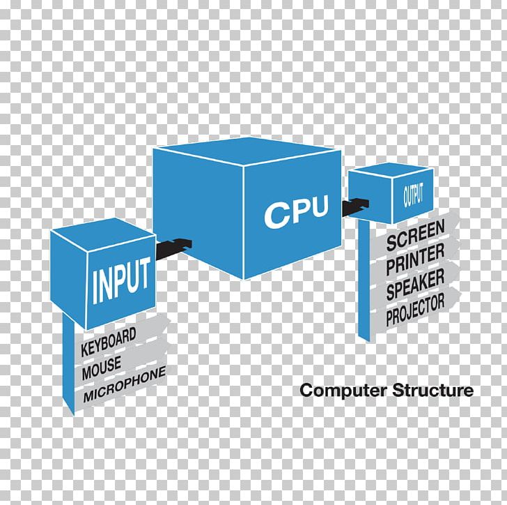 Computer Structure Input/output Computer Program Data PNG, Clipart, Brand, Business, Computer, Computer Font, Computer Program Free PNG Download