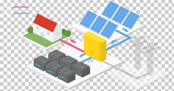Solar Power Stand-alone Power System Electricity Generation Photovoltaic Power Station Electrical Grid PNG, Clipart, Alternating Current, Angle, Electrical, Electricity, Electricity Generation Free PNG Download