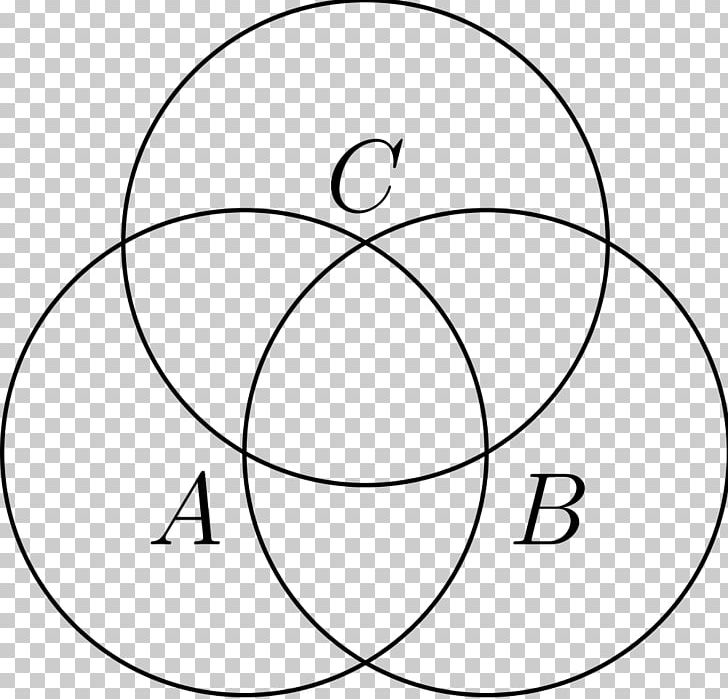 Venn Diagram Circle Wikimedia Commons Set PNG, Clipart, 2d Geometric Model, Angle, Area, Black, Black And White Free PNG Download