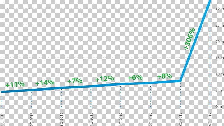 Brand Web Analytics Point PNG, Clipart, Analytics, Angle, Area, Brand, Database Free PNG Download