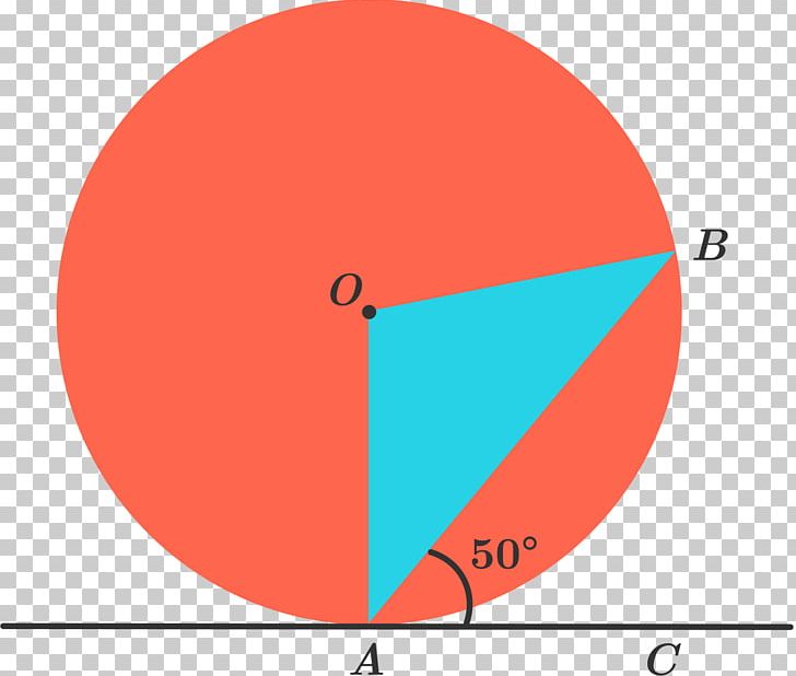 Circle Theorem Angle Point Mathematics PNG, Clipart, Alternate, Angle, Area, Brand, Brilliant Free PNG Download