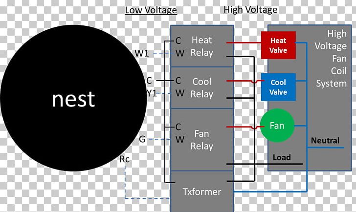 Wiring Diagram Electrical Wires & Cable Nest Learning Thermostat Nest Labs PNG, Clipart, Angle, Area, Battery Furnace, Cable Harness, Circle Free PNG Download