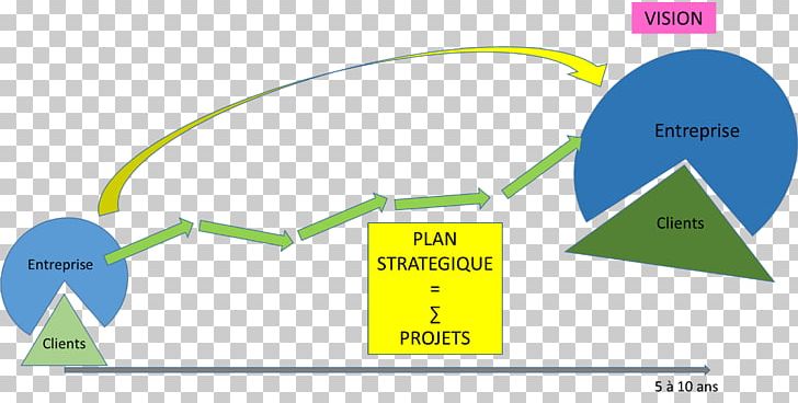 Plan Stratégique Veterinarian Empresa Strategy Planning PNG, Clipart, Angle, Area, Brand, Circle, Diagram Free PNG Download