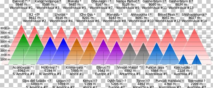 Seven Summits Mountain Eight-thousander Seven Second Summits Europe PNG, Clipart, Continent, Diagram, Eightthousander, Europe, Height Free PNG Download
