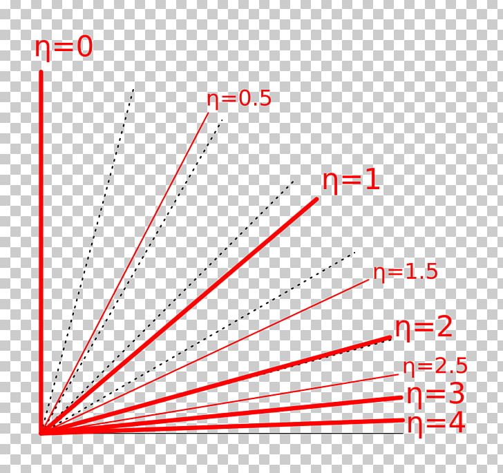 ATLAS Experiment Particle Physics MoEDAL Experiment TOTEM Experiment Pseudorapidity PNG, Clipart, Angle, Area, Atlas Experiment, Brand, Coordinate System Free PNG Download