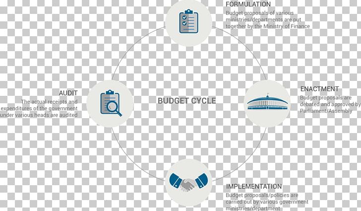 Brand Logo Product Design Diagram PNG, Clipart, Brand, Communication, Diagram, Line, Logo Free PNG Download