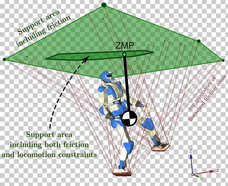 Powered Hang Glider Convex Hull Point Hang Gliding Motion Planning PNG, Clipart, Adventure, Air Sports, Air Travel, Angle, Area Free PNG Download