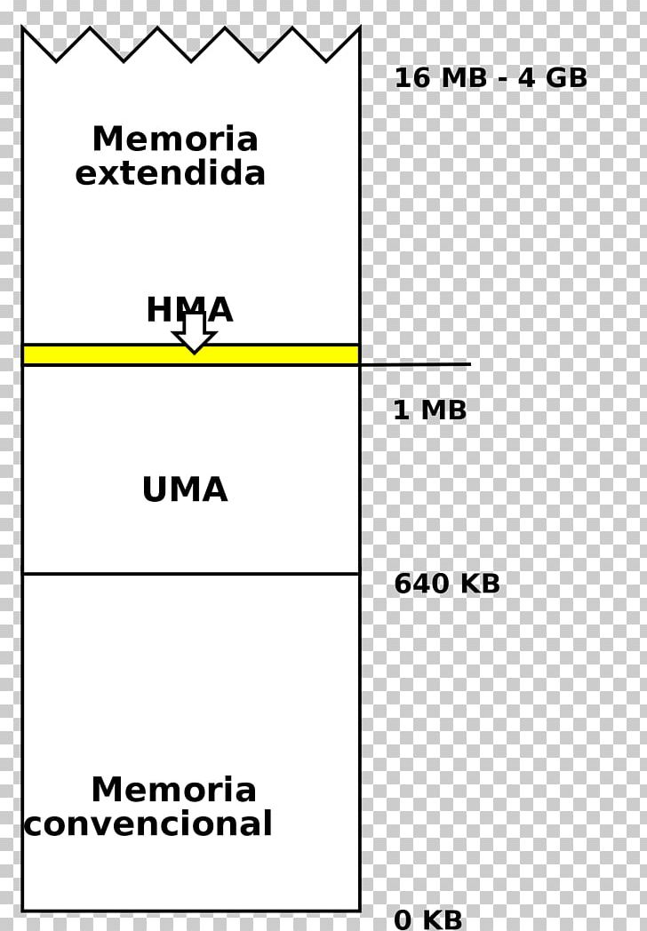 High Memory Area Upper Memory Area Encyclopedia Computer Data Storage Kilobyte PNG, Clipart, Angle, Area, Byte, Computer Data Storage, Diagram Free PNG Download