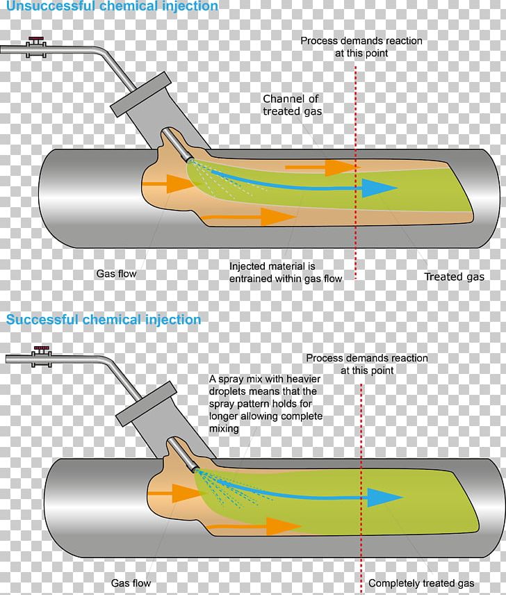 Gas Nozzle Internal Combustion Engine Cooling Pump Pipe PNG, Clipart, Angle, Diagram, Drop, Droplets, Fluid Free PNG Download