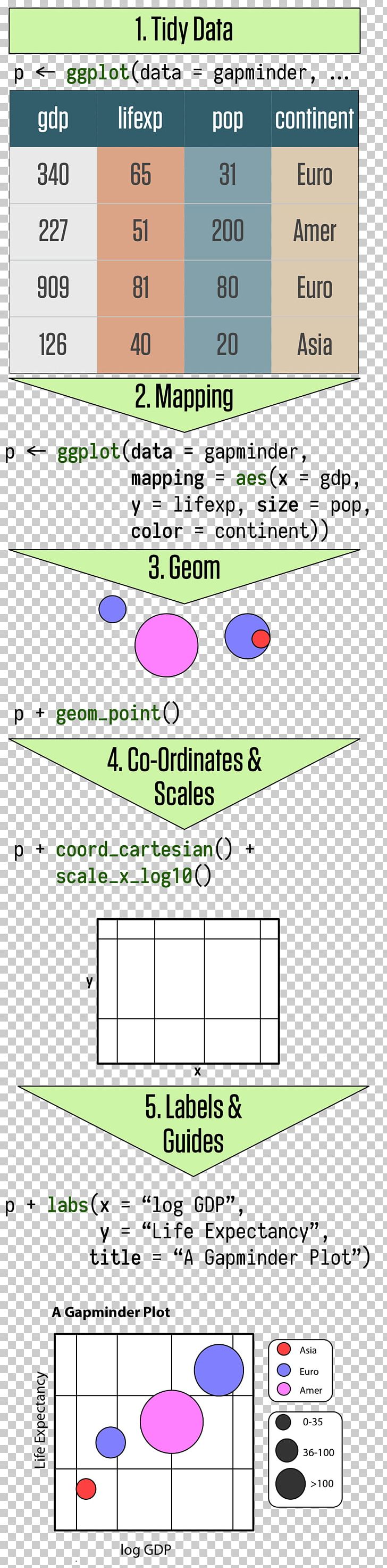 Ggplot2 The Grammar Of Graphics Angle Font PNG, Clipart, Angle, Area, Diagram, Ggplot2, Grammar Free PNG Download