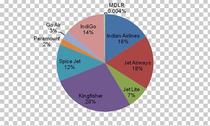 First Language Spoken In Canada