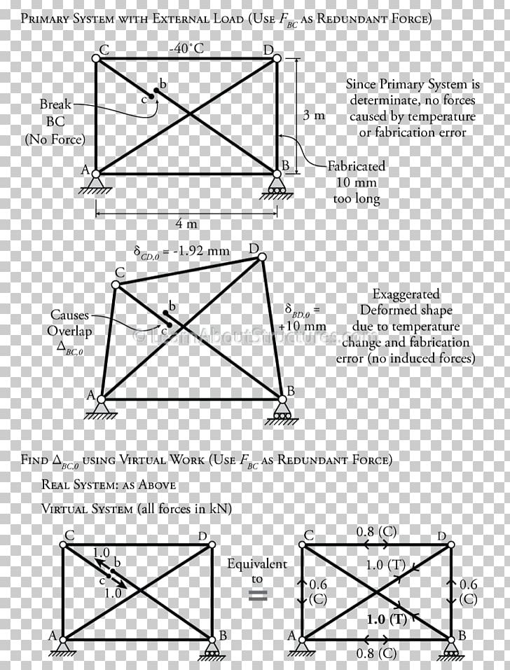 Triangle Drawing Point PNG, Clipart,  Free PNG Download