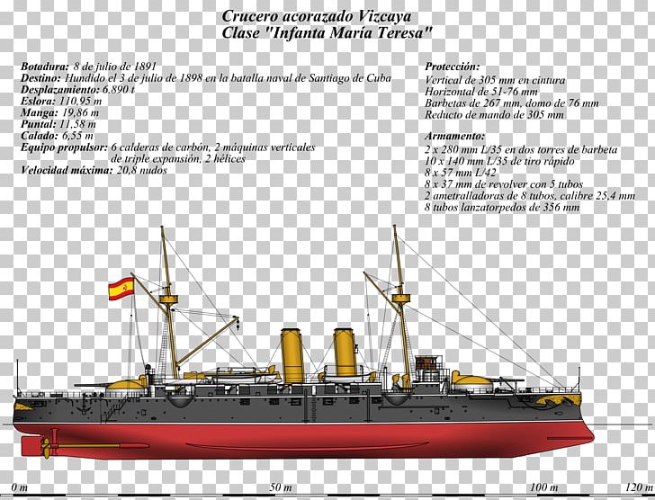 Battle Of Santiago De Cuba Spanish–American War Spanish Cruiser Vizcaya Infanta Maria Teresa-class Cruiser PNG, Clipart, Armored Cruiser, Light Cruiser, Naval Architecture, Naval Ship, Others Free PNG Download