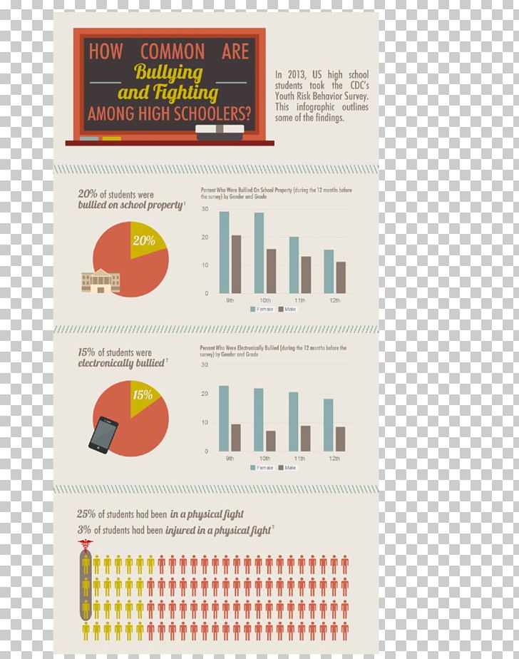 Centers For Disease Control And Prevention Youth Risk Behavior Survey Infographic Safety PNG, Clipart, Behavior, Behaviorbased Safety, Brand, Child, Education Science Free PNG Download