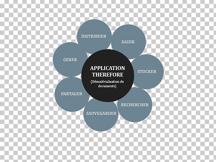 Product Design Brand Organization Lead Generation Tent PNG, Clipart, Brand, Carbon Dioxide, Central Heating, Communication, Diagram Free PNG Download