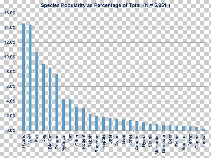 Technology Europe Information United States Statistics PNG, Clipart, 2016, Angle, Area, Blue, Brand Free PNG Download