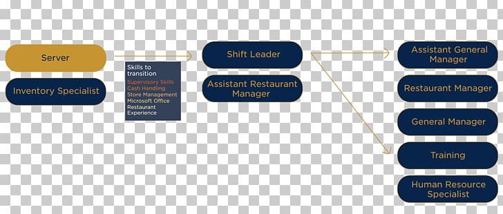 Career Salary Calculator Job Restaurant PNG, Clipart, Brand, Business, Career, Communication, Company Free PNG Download