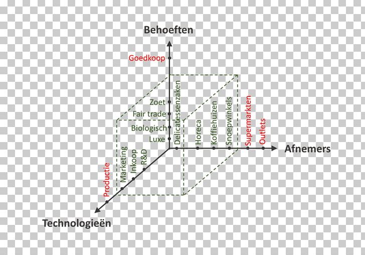 Line Angle Point Diagram PNG, Clipart, Angle, Area, Art, Diagram, Foodtruck Free PNG Download