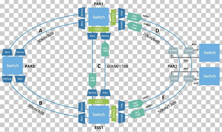Wavelength-division Multiplexing Computer Network Optical Fiber Network Topology Optical Add-drop Multiplexer PNG, Clipart, Angle, Area, Circle, Computer Network, Computer Network Diagram Free PNG Download