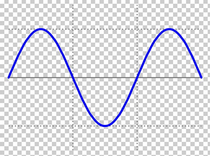 Sine Wave Square Wave Wavelength PNG, Clipart, Alternating Current, Angle, Area, Blue, Brand Free PNG Download