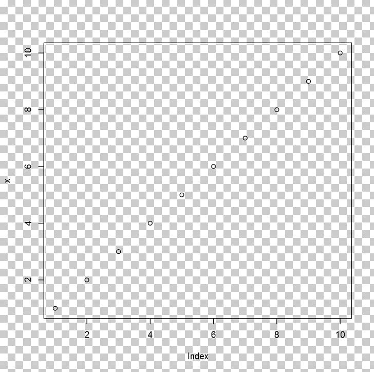 Plot Cartesian Coordinate System Graph Of A Function General Linear Model PNG, Clipart, Angle, Area, Cartesian Coordinate System, Circle, Diagram Free PNG Download