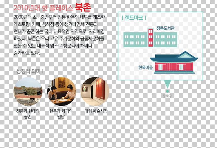 Samcheong-dong 핫플레이스 HOT PLACE Myeong-dong 오징어청춘 PNG, Clipart, Area, Brand, Diagram, Infographic, Infographics Free PNG Download