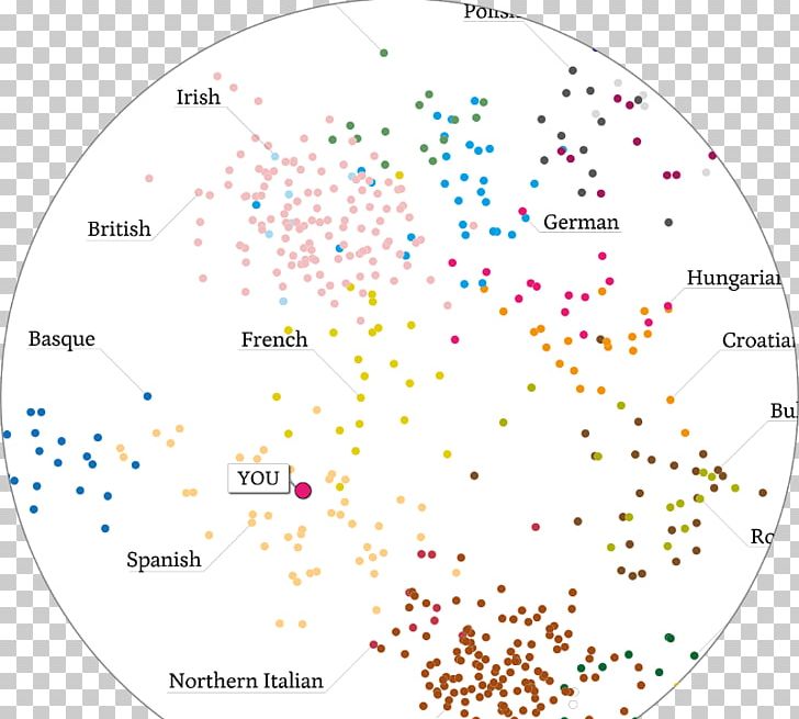 Genealogy Ancestry.com Inc. BritainsDNA Ancestor Genealogical DNA Test PNG, Clipart, Ancestor, Ancestrycom Inc, Area, Circle, Diagram Free PNG Download