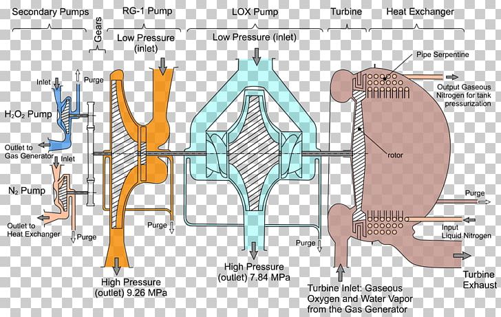 RD-107 Rocket Engine Space Shuttle Main Engine Turbopump RS-68 PNG, Clipart, Angle, Area, Diagram, Engine, Human Body Free PNG Download