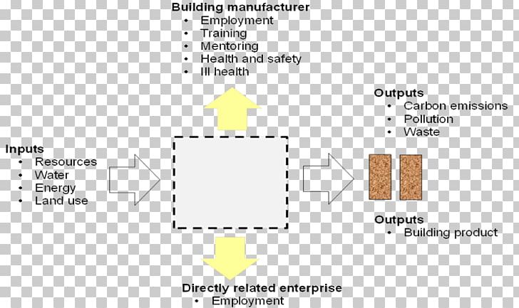 Building Materials Sustainability Manufacturing PNG, Clipart, Angle, Area, Brand, Brick, Brickworks Free PNG Download