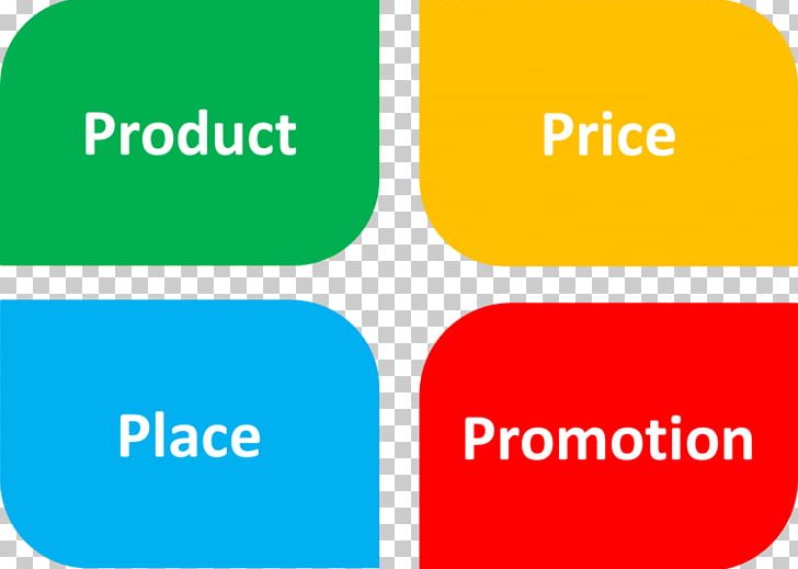 Marketing Mix Marketing Strategy Marketing Plan PNG, Clipart, Area, Brand, Business, Communication, Distribution Free PNG Download