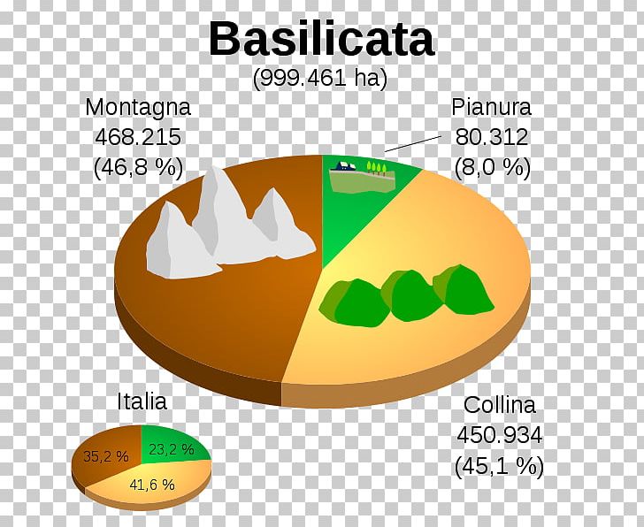 Regions Of Italy Pollino Apulia Campania Wikipedia PNG, Clipart,  Free PNG Download