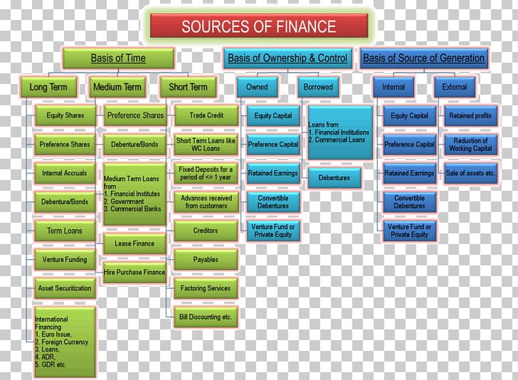 Project Finance Term Short Funding PNG, Clipart, American Depositary Receipt, Brand, Capital, Depositary Receipt, Finance Free PNG Download