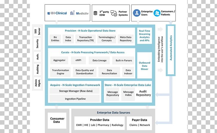 Big Data Computer Software Data Set Data Processing PNG, Clipart, Apache Hadoop, Area, Big Data, Brand, Computer Free PNG Download