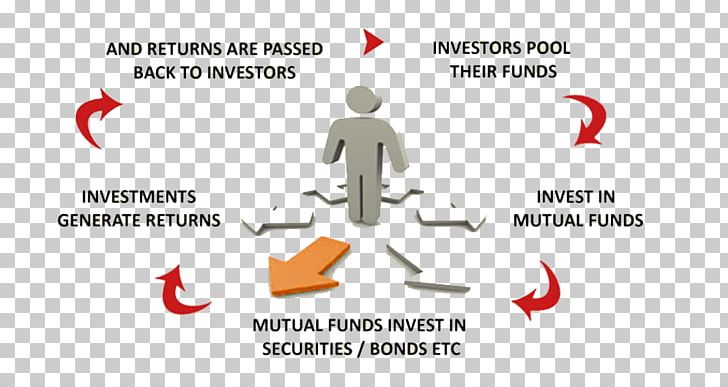Mutual Fund Investing Investment Fund Money PNG, Clipart, Angle, Area, Brand, Communication, Diagram Free PNG Download