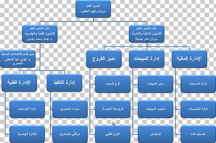 Organizational Chart Organizational Structure Business Google PNG, Clipart, Blue, Brand, Business, Chart, Communication Free PNG Download