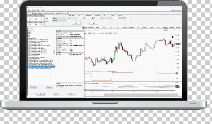 Relative Strength Index Trader Chicago Mercantile Exchange Market PNG, Clipart, Brand, Chicago Mercantile Exchange, Computer, Contract For Difference, Diagram Free PNG Download