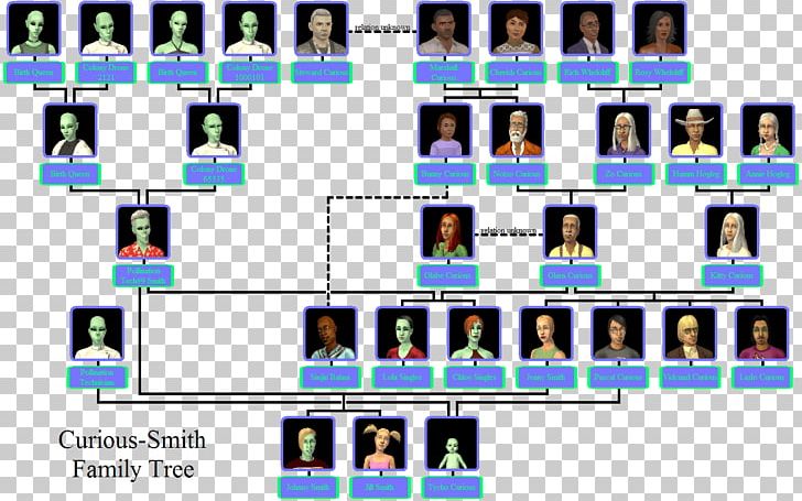 Family Tree Genealogy Cousin Template PNG, Clipart, Adoption, Aunt, Cousin, Diagram, Extended Family Free PNG Download