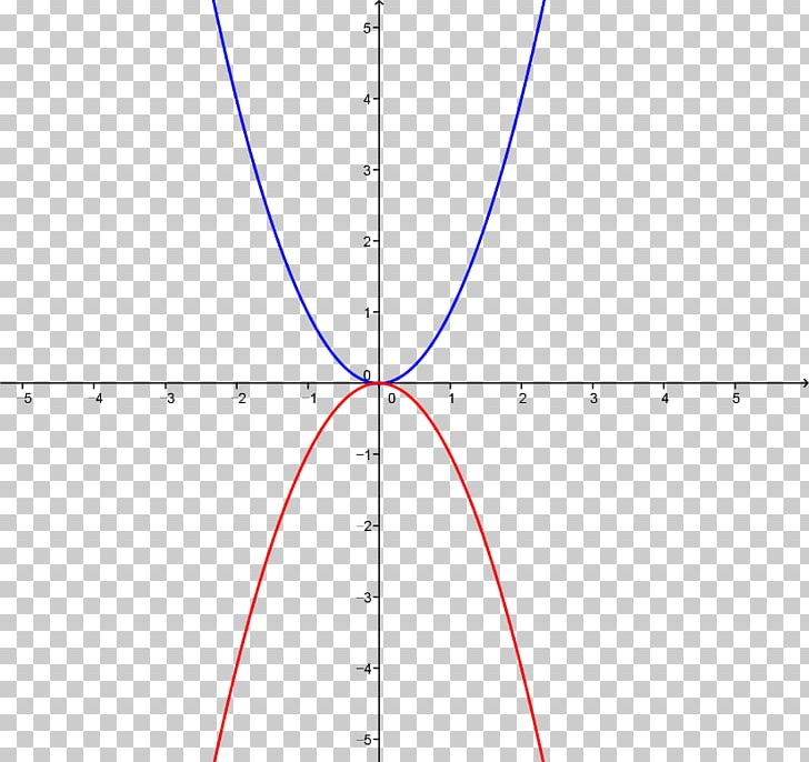Line Point Angle Diagram PNG, Clipart, Angle, Area, Art, Circle, Diagram Free PNG Download